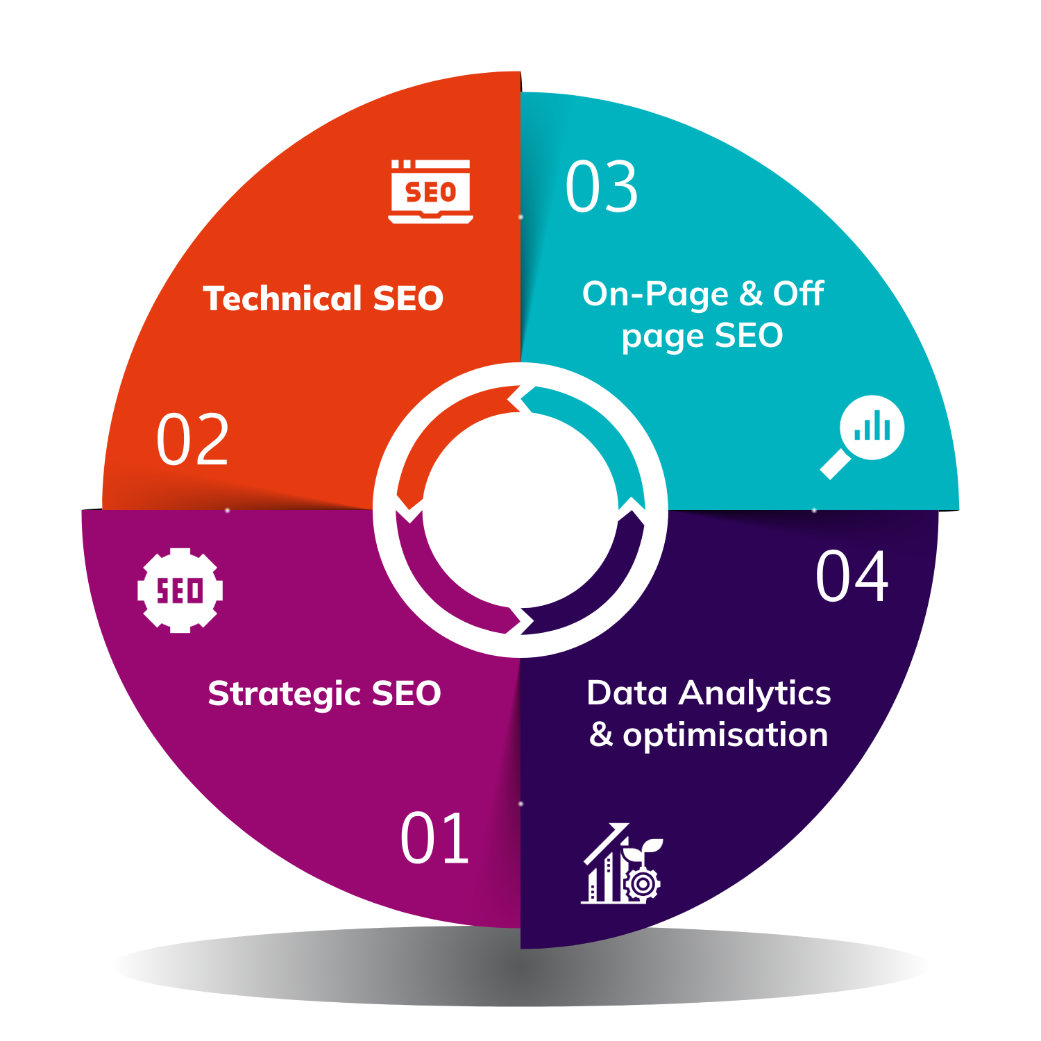 We pride ourselves on delivering beyond your expectations Our SEO Leaders consultancy at Leaders in Digital are beyond all others